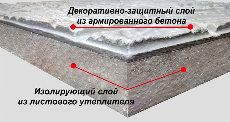 состав фасадной панели Полифасад